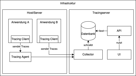 Aufmacher_Tracing