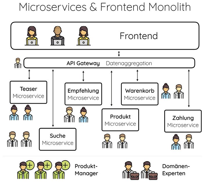 Geers-Abb-1-Microservices