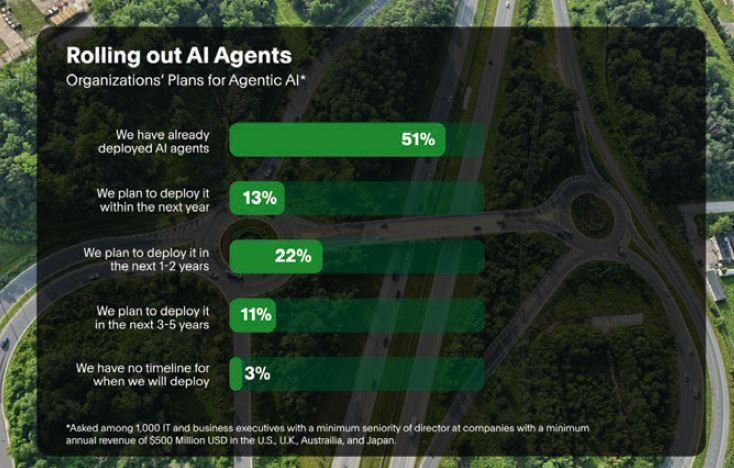 Rolling out AI Agents