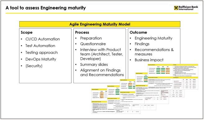 Titel_Agileengineeringmaturitymodell