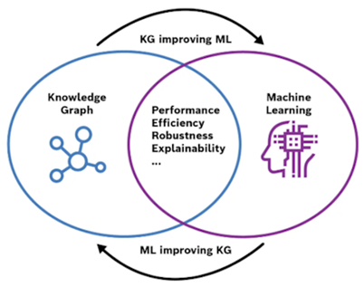 Knowledge- graph