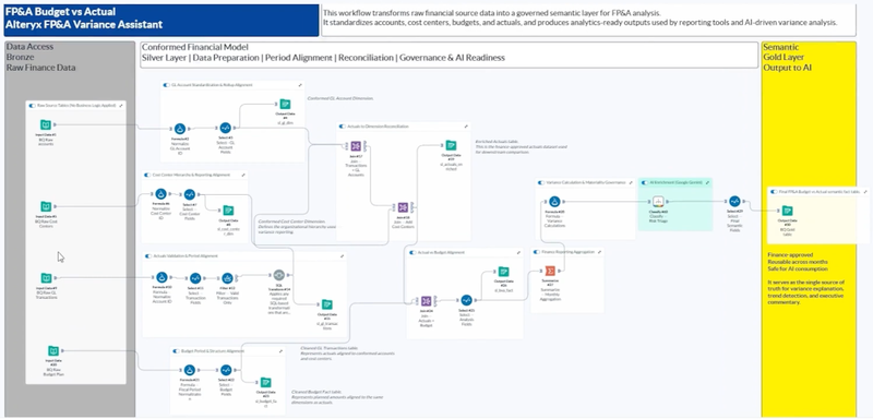 alteryx ai insights agent