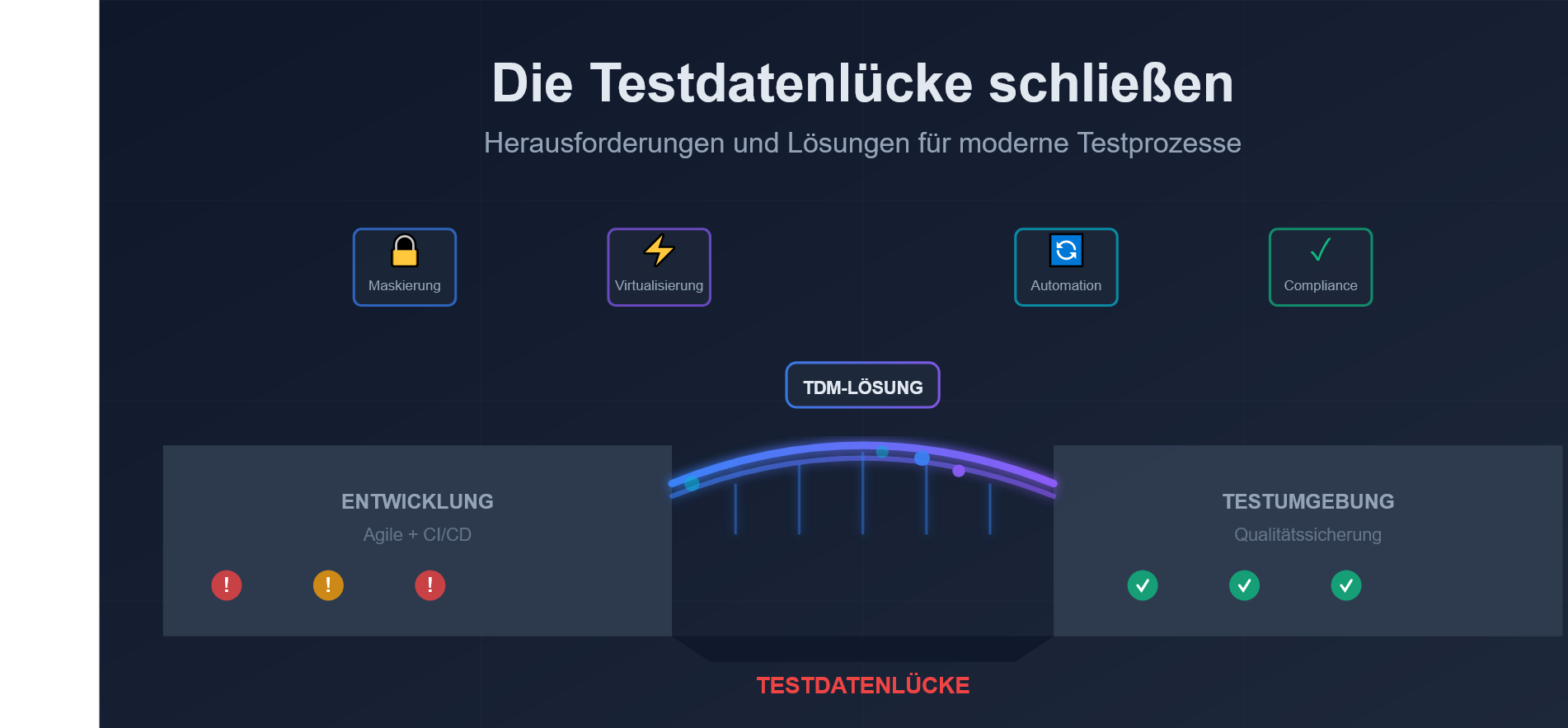 Die Lücke bei Testdaten schließen: Herausforderungen und Lösungen für moderne Testprozesse